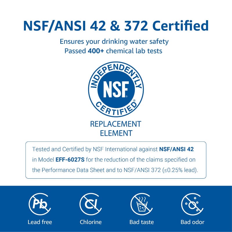 Overbest DA29-00020B Refrigerator Water Filter, Replacement for Samsung HAF-CIN, 46-9101, RF28HMEDBSR, RF4287HARS, RF263TEAESG, RH22H9010SR, 3 Filters - Image 4
